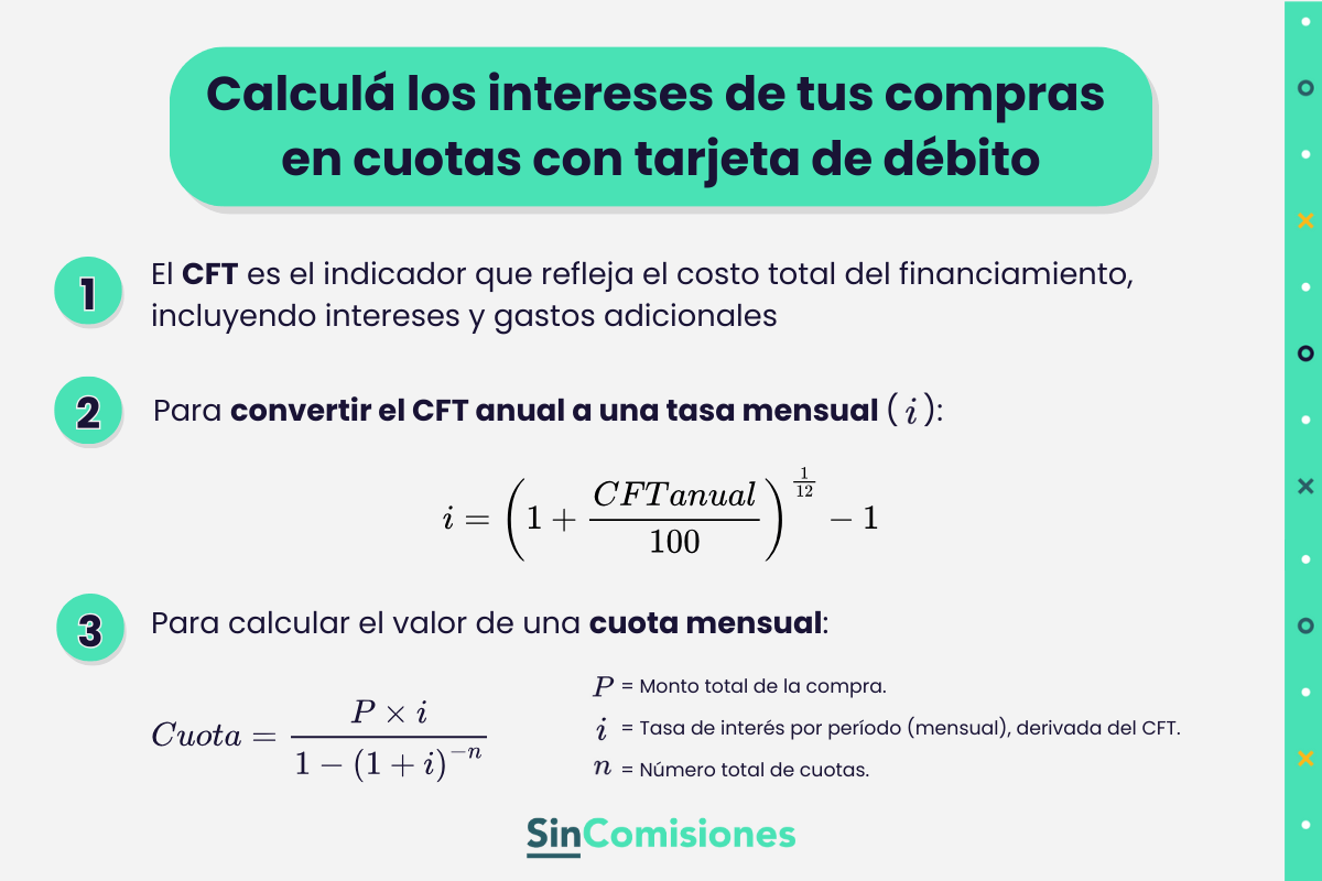 Infografía con la fórmula para calcular los valores finales de las cuotas de compras financiadas con tarjeta de débito o crédito