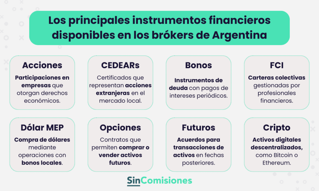 Gráfico de los instrumentos financieros en los que se puede invertir desde un bróker de Argentina.